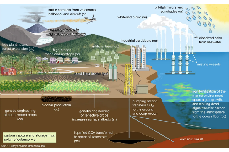 Apa Itu Geoengineering? Pengertian, Cara Kerja, dan Dampaknya bagi Iklim Bumi