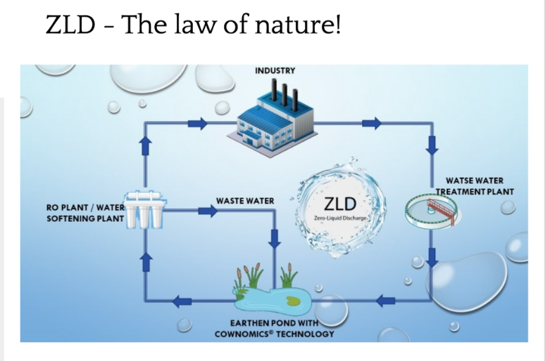 Apa Itu Zero Liquid Discharge (ZLD)? Pengertian, Proses, dan Manfaatnya bagi Industri